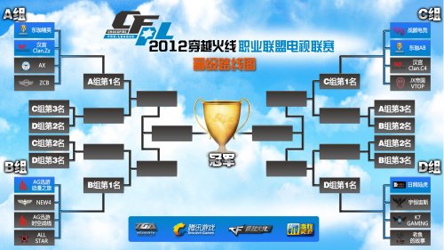 上更具优势 上更具优势