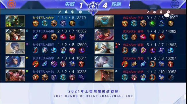 竞争激烈的 竞争激烈的